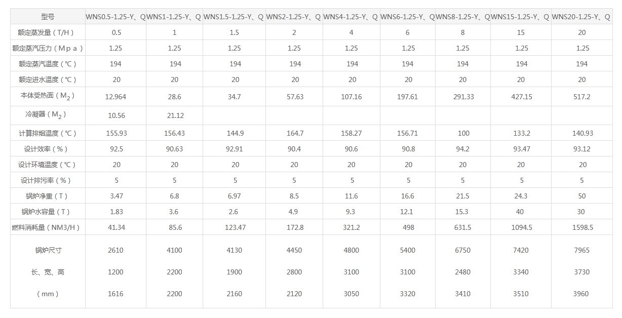 蒸汽鍋爐參數(shù)表